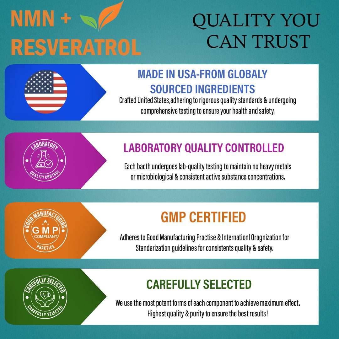NMN and Resveratrol supplement benefits infographic highlighting quality, USA made, GMP certified, lab controlled, carefully selected ingredients.