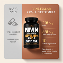NMN + Resveratrol - 1000mg - 10 in 1