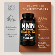 NMN + Resveratrol - 1600mg - 8 in 1