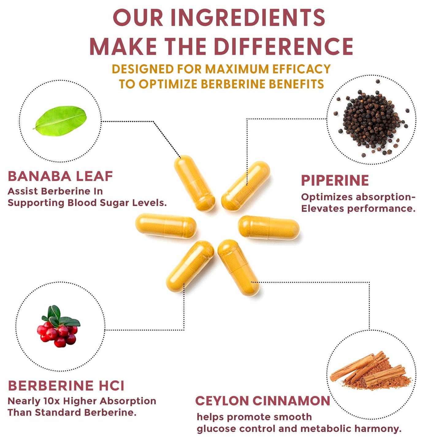 Berberine supplement capsules with key ingredients: banaba leaf, piperine, berberine HCl, Ceylon cinnamon.